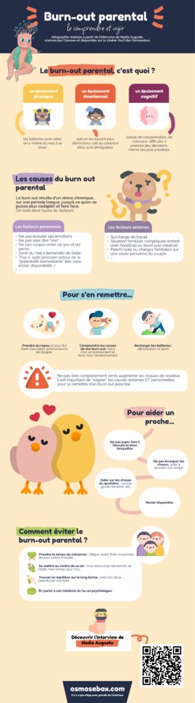 Comprendre Et Agir Face Au Burn-out Parental - Osmose