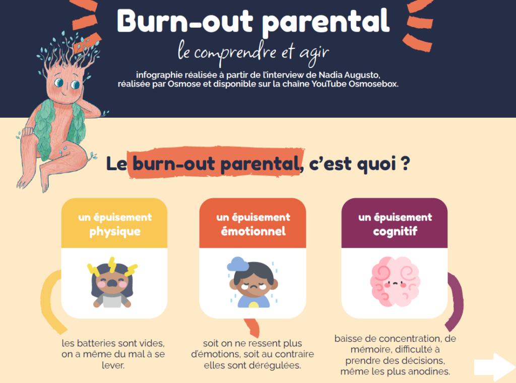 Définition du burnout parental en infographie